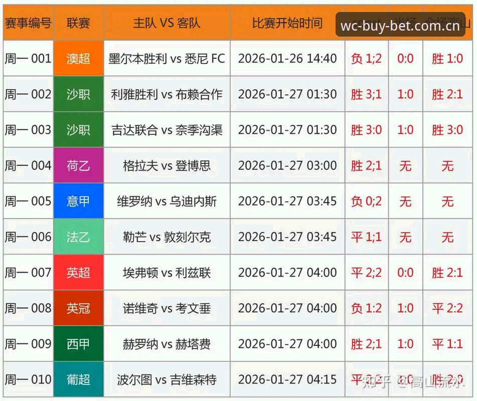 世界杯投注下载 买世界杯竞投注前必看:如何辨别2026世界杯官方竞猜渠道?